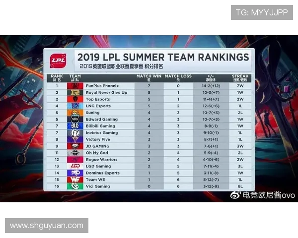 洲际赛积分榜更新RNG战队以64分稳居第一位置